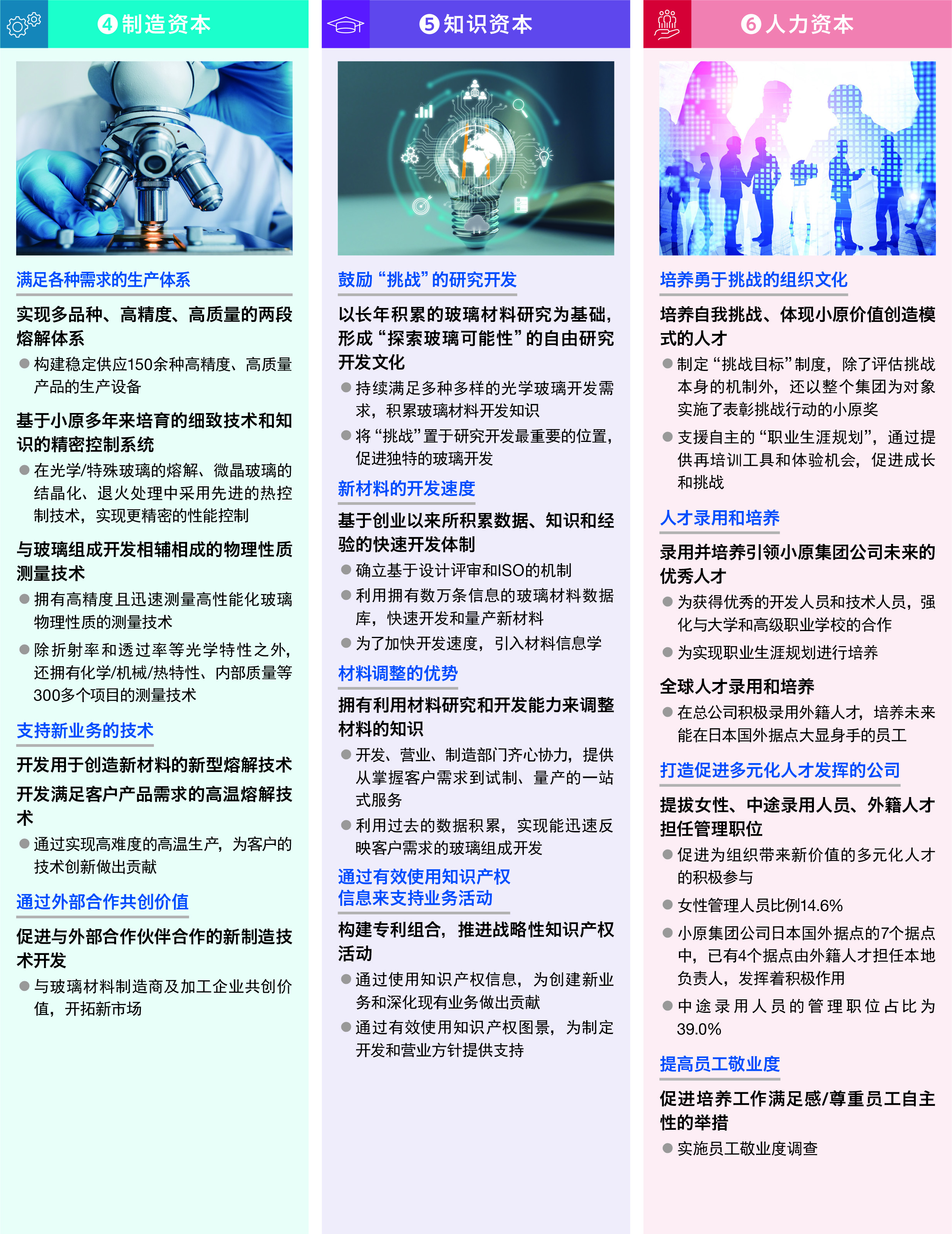 オハラのコア組織能力・コアプロセス→お客様の「できる」につなげる