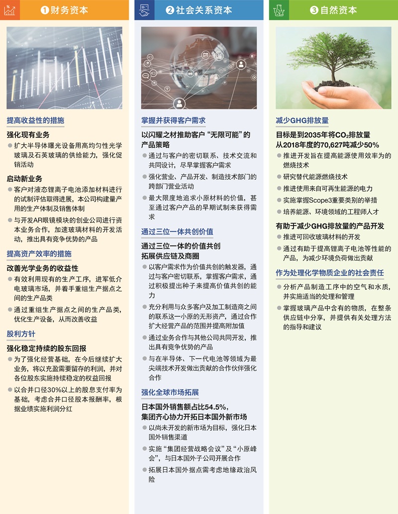 オハラのコア組織能力・コアプロセス→お客様の「できる」につなげる