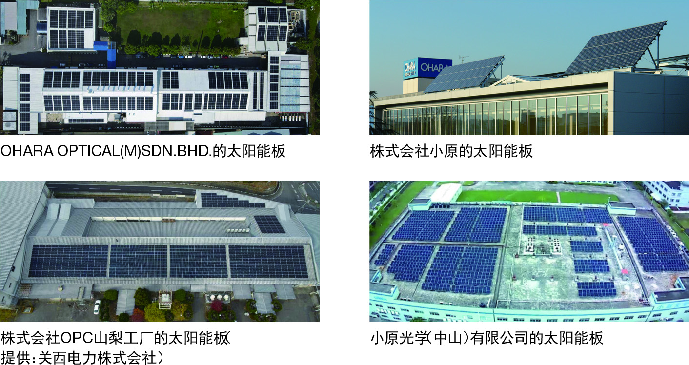 GHG排出量削減目標 2018年度→2035年度 50%削減