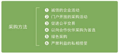 調達方法