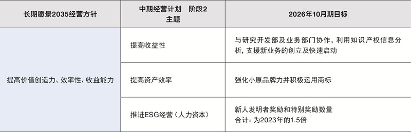 新材料