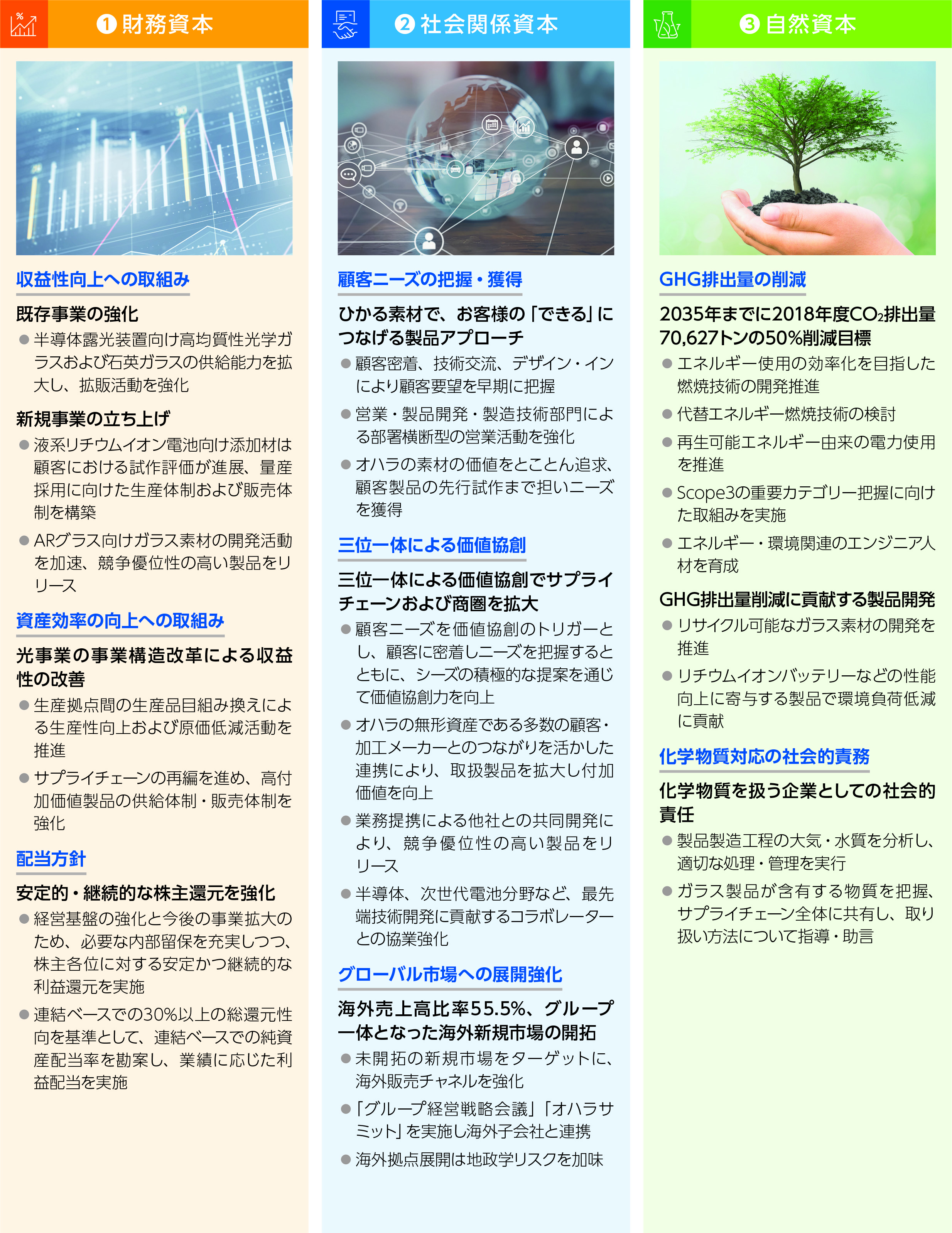 オハラのコア組織能力・コアプロセス→お客様の「できる」につなげる