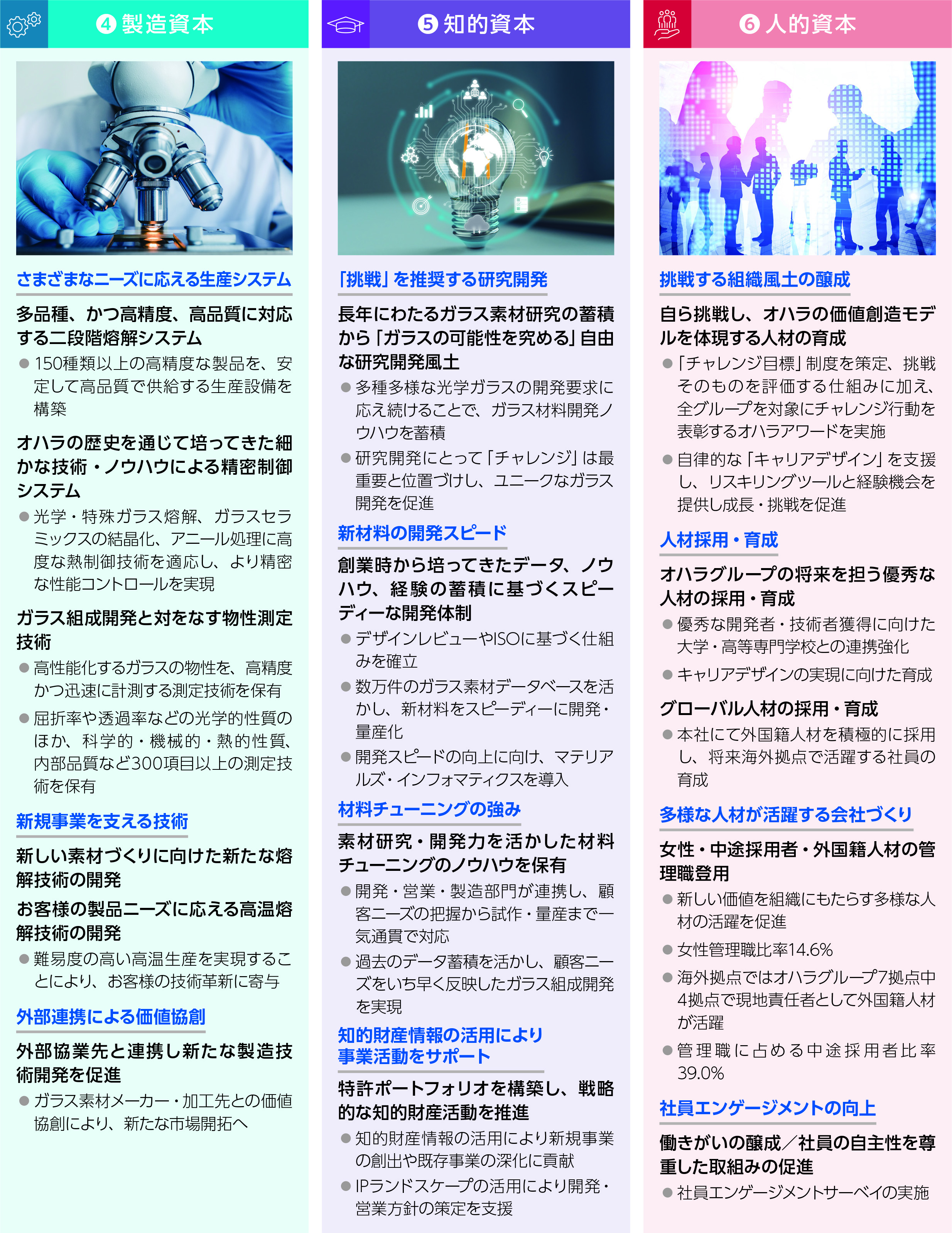 オハラのコア組織能力・コアプロセス→お客様の「できる」につなげる