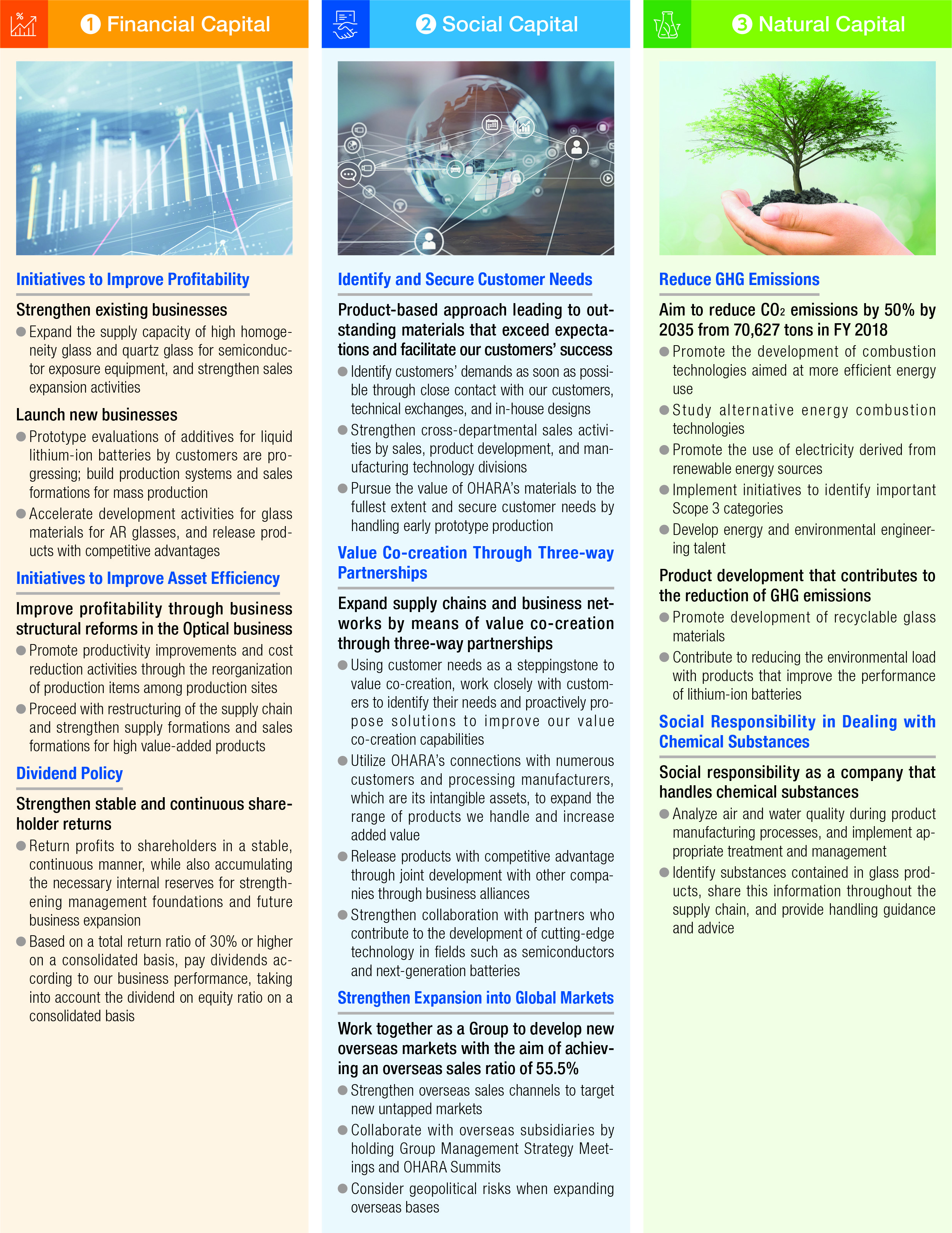 OHARA’s Core Organizational Capabilities and Core Processes