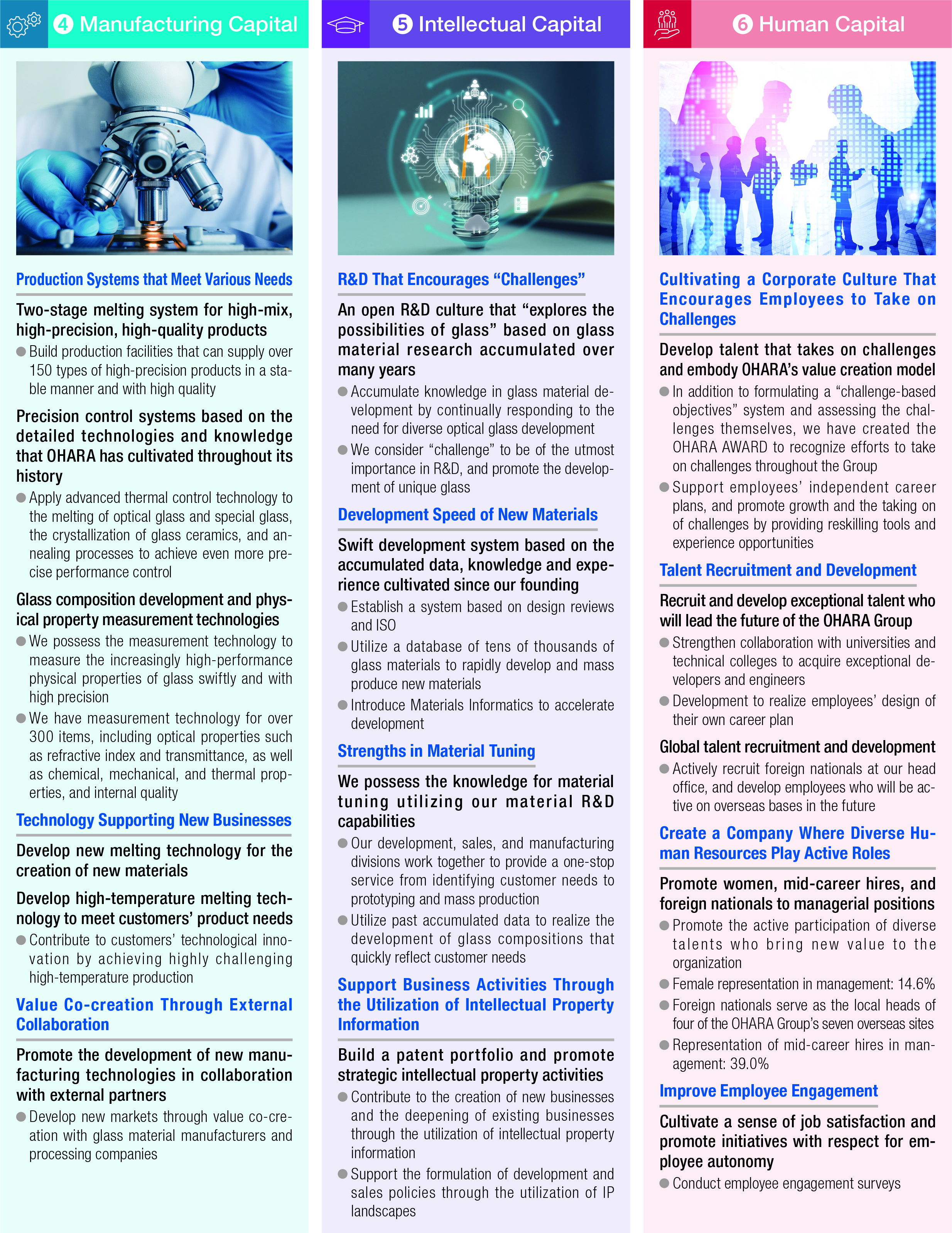 OHARA’s Core Organizational Capabilities and Core Processes