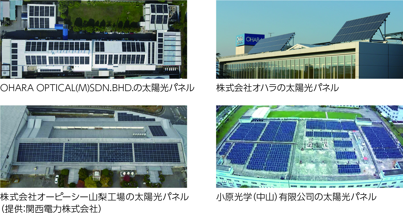 GHG排出量削減目標 2018年度→2035年度 50%削減