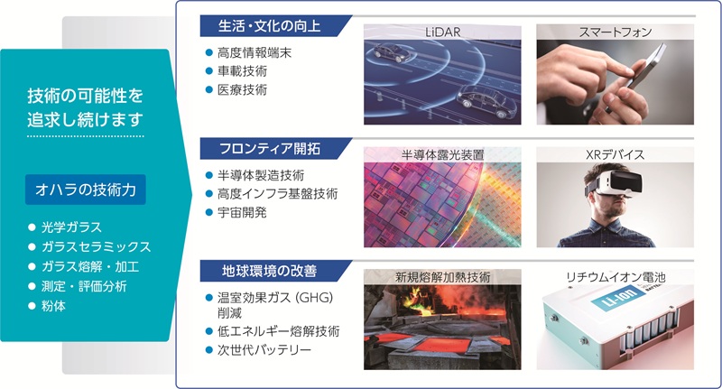 新材料