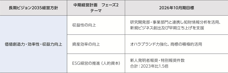 新材料