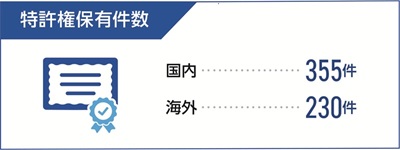 新材料