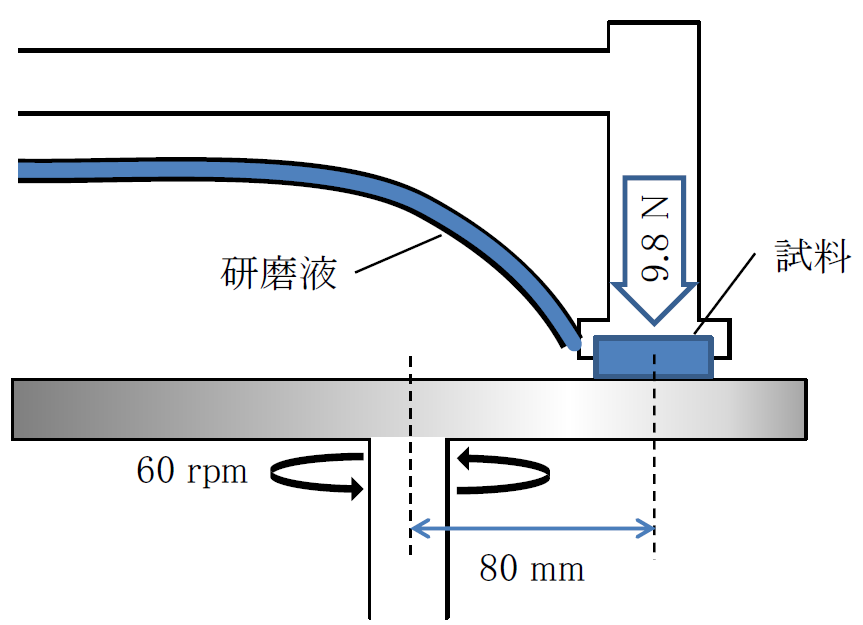 技術情報 | 製品情報 | 株式会社オハラ