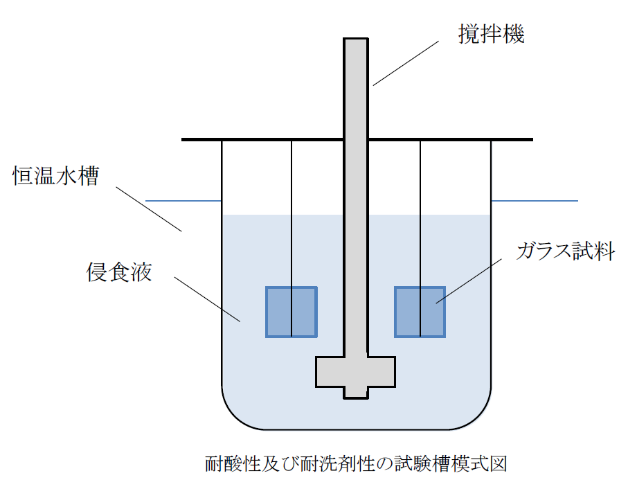 技術情報 | 製品情報 | 株式会社オハラ