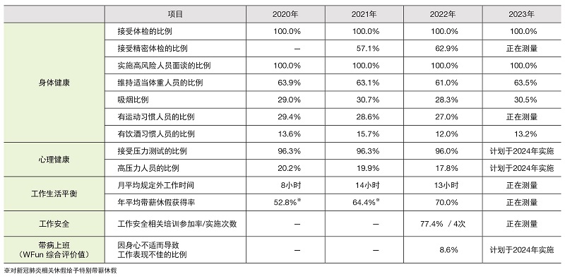 健康経営課題
