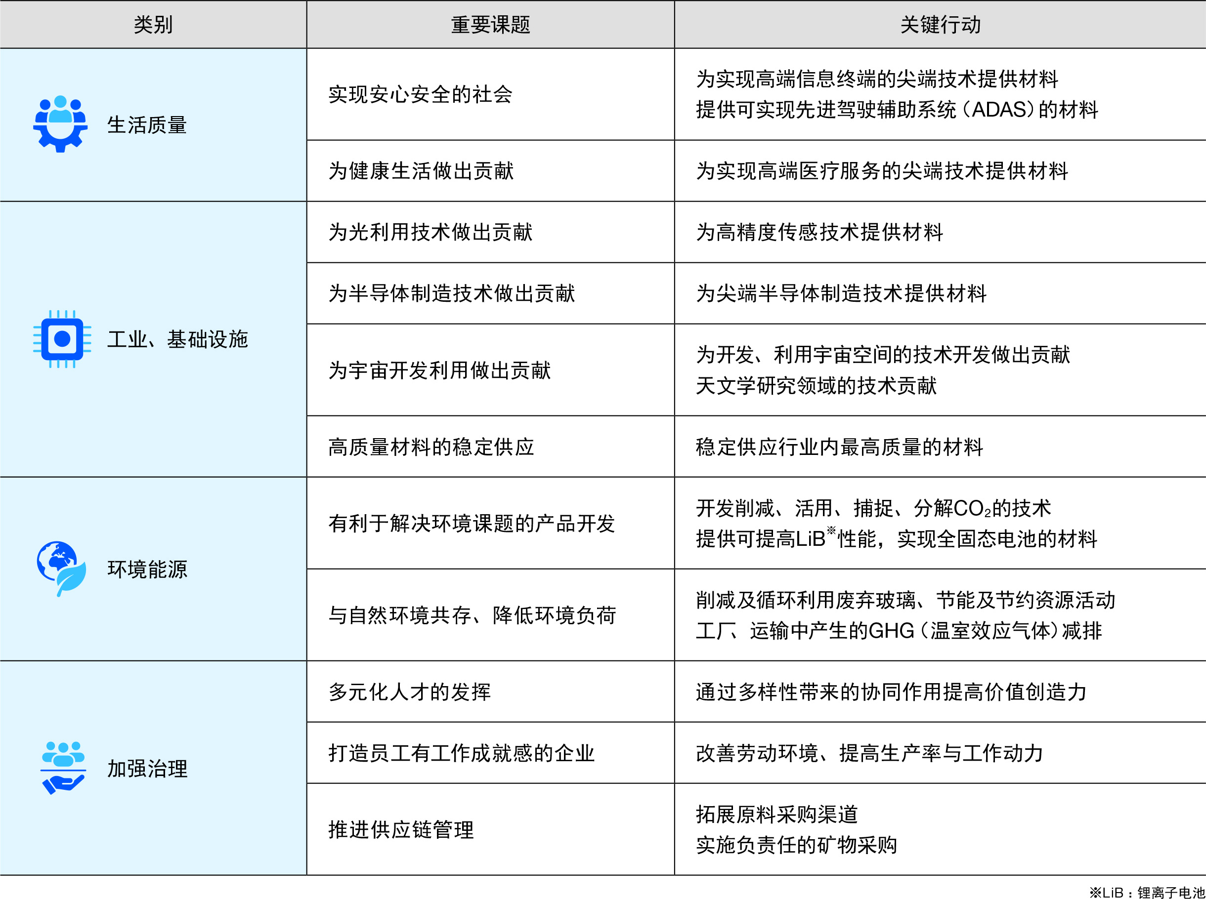 小原集团公司的重要课题